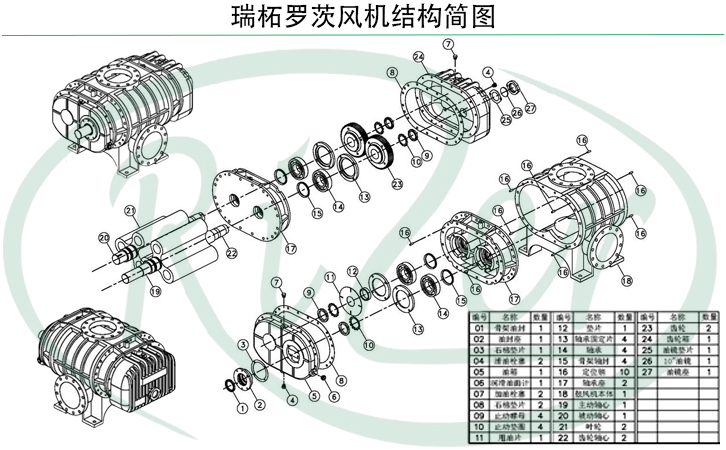 今年会罗茨风机价格表